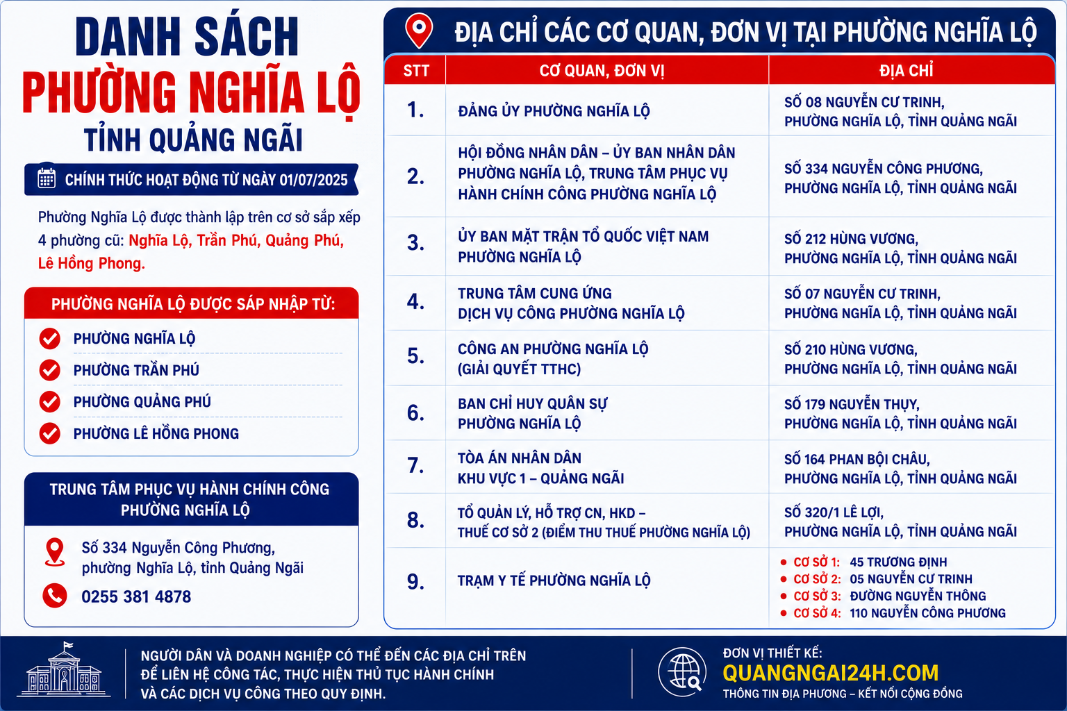 phường nghĩa lộ mới quảng ngãi